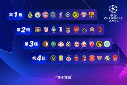 阿森納7-1大勝埃因霍溫，8次射正進7球數(shù)據(jù)亮眼