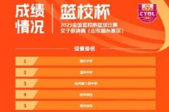 全國籃校杯女子組賽事結(jié)果：雅禮中學(xué)奪冠，溫州中學(xué)亞軍，杭州第十四中季軍