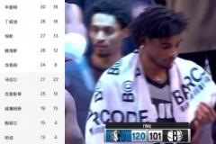 濃眉復(fù)出，獨(dú)行俠7人得分上雙 19分大勝籃網(wǎng)，繼續(xù)沖擊季后賽