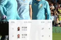 薩拉赫金靴穩(wěn)了？曼城官宣哈蘭德將缺席余下大部分比賽！