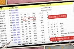 被無情解雇！馬龍這主帥履歷已經(jīng)足夠優(yōu)秀掘金最初勝率僅四成