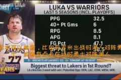 美媒：我認(rèn)為湖人首輪最想碰灰熊森林狼勇士，最不想碰掘金快船！