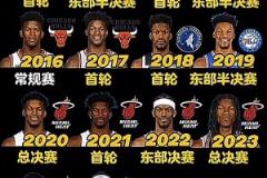 楊毅此前預(yù)測(cè)：看好公牛附加賽擊敗熱火，熱火進(jìn)攻確實(shí)不行