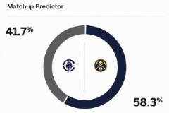 實力打臉！ESPN預測G2贏球概率：快船42% 掘金58%！