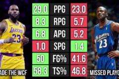 在38歲這個點，詹姆斯的表現(xiàn)已經(jīng)把喬丹甩開距離了