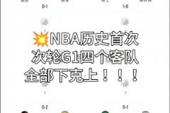 NBA歷史首次！次輪G1四個(gè)客隊(duì)全部下克上