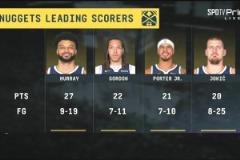 掘金這四位首發(fā)太恐怖了！穆雷27分戈登22波特21約基奇20