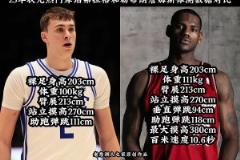 每年的狀元都跟詹姆斯比一下，沒(méi)辦法，確實(shí)是標(biāo)桿！