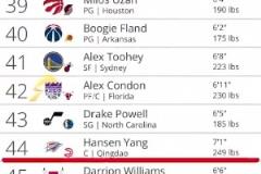 這么一看動作也不慢??！楊瀚森面對小后衛(wèi)突破，這釘板大帽太殘暴