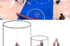 網(wǎng)友對比球星圓柱體：庫里一根棍 亞歷山大半徑2米